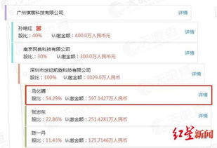 馬化騰旗下公司涉足網(wǎng)約車與旅游業(yè)務(wù)，持股30%引發(fā)行業(yè)關(guān)注
