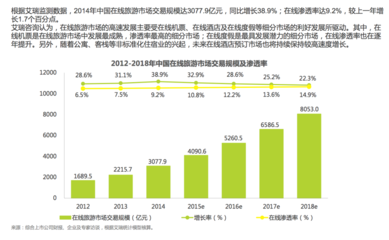 在線旅游行業市場分析 數字化浪潮下的機遇、挑戰與未來趨勢