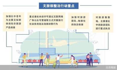 文旅部重拳出擊嚴查“不合理低價游”，規范旅游市場秩序