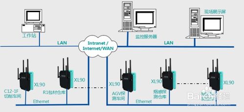 華為工廠綜合環境無線監測系統解決方案