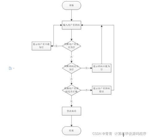 Java校園生活服務(wù)預(yù)約管理系統(tǒng) 畢業(yè)設(shè)計(jì)程序、論文與部署實(shí)踐指南